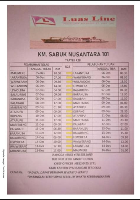 Jadwal Kapal Sabuk Nusantara Dan Rutenya Kata Omed