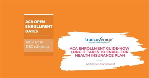 Aca Open Enrollment How Long Does It Take To Enroll