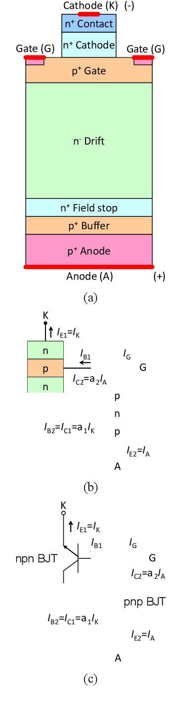 Figure From Kv Sic Thyristor For High Voltage Pulsed Power