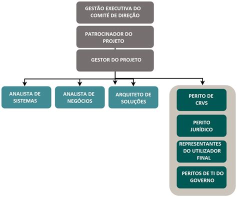 Iniciar Um Projeto De Digitaliza O De Crvs Guia De Digitaliza O