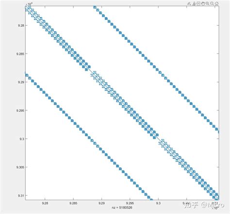 用matlab中的gmres求解线性方程组 知乎