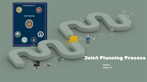 Step 3-5 Joint Planning Process by Caitlin Jones on Prezi