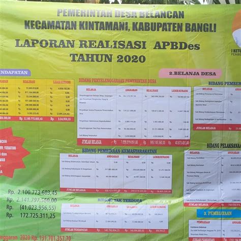 LAPORAN PERTANGGUNGJAWABAN REALISASI APBDes Belancan Tahun Anggaran