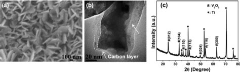 A Sem Image B Tem Image And C Xrd Pattern Of V O C Nanosheet