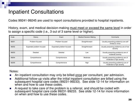 Ppt Basic Inpatient Em Coding Training Powerpoint Presentation Free