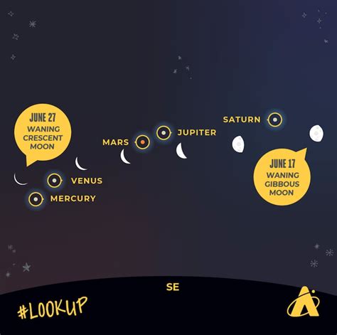 Here's When You Can See 5 Planets Lined Up In The Sky For The First ...