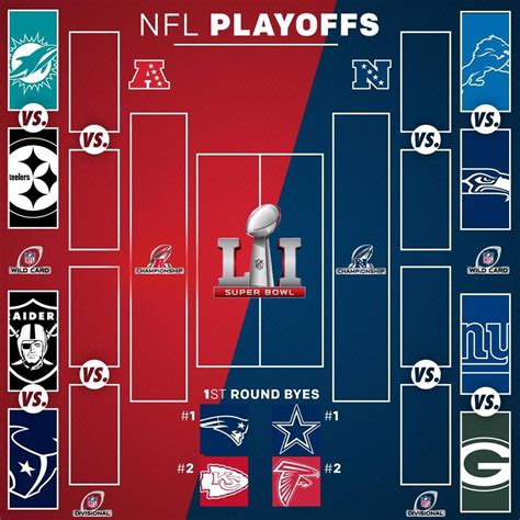 NFL-Playoffs