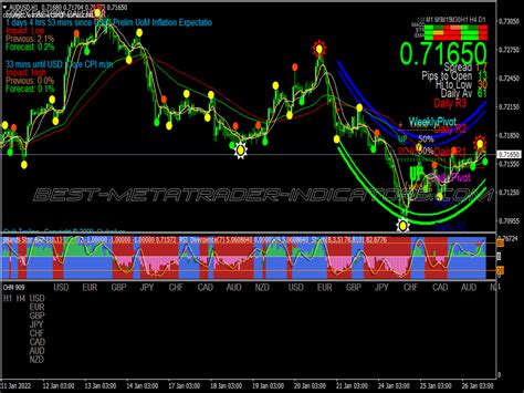 Supreme Buy Sell Scalping System ⋆ New Mt4 Indicators Mq4 Or Ex4 ⋆