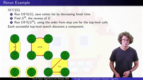 Kosaraju S Algorithm For Strongly Connected Components Youtube