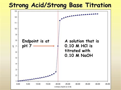 Ppt Buffers And Acidbase Titration Powerpoint Presentation Free