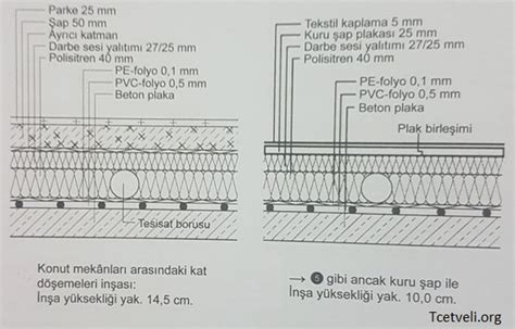 Döşeme Detayları Tcetveli org