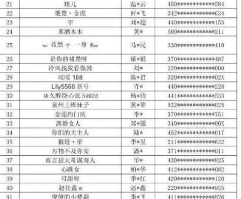 央视第五批封杀名单公布 封杀58位快手网红