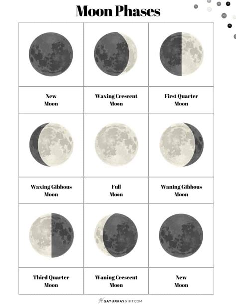 13 Free Printable Moon Phases Worksheets The 8 Phases Of The Moon