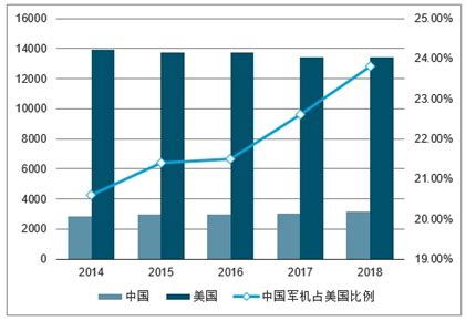 飞机市场分析报告 2021 2027年中国飞机市场前景研究与市场需求预测报告 中国产业研究报告网