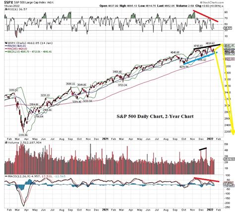 The Logical Investor Newsletter January 2022 Logical Investor