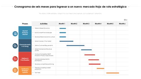 Os Principais Modelos De Cronograma Estrat Gico Exemplos E Amostras