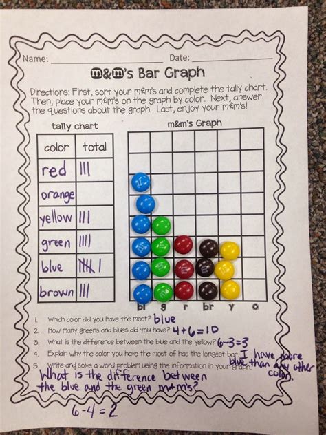 What Is A Graph Second Grade