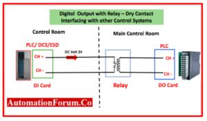 Various Types Of Wiring In Plc Dcs System