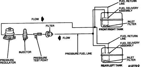 Fuel Pump Ford F Dual Fuel Tank Diagram F Fuel Syste