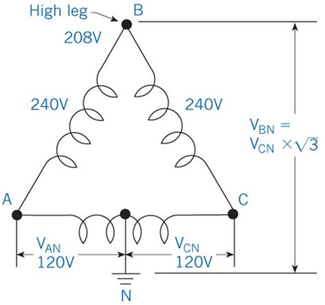 High-Leg Delta System Protection