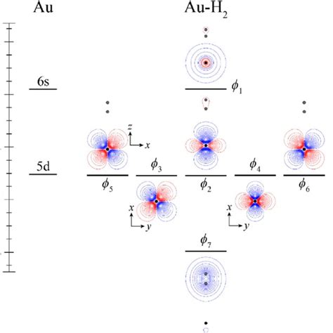 Molecular Orbital Diagram For Au N 2 See Text For Details The