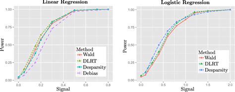 Figure From A Likelihood Ratio Framework For High Dimensional