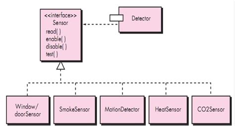 Software Engineering Designing Class Base Components Basic Design Principles Applicable To