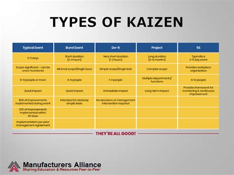 The Complete Guide to Kaizen - The Next Step