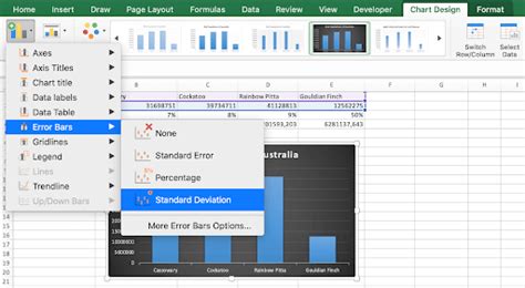 Mastering Excel How To Add Standard Deviation Bars In Excel