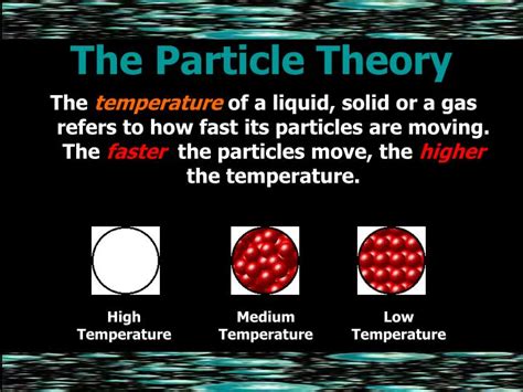 Ppt The Particle Theory Powerpoint Presentation Id