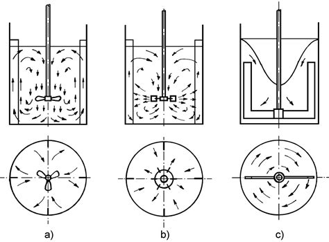 Solex System