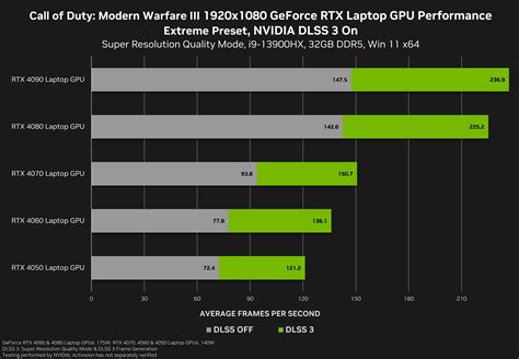 Call Of Duty Modern Warfare Iii Out Now With Nvidia Dlss 3 Nvidia