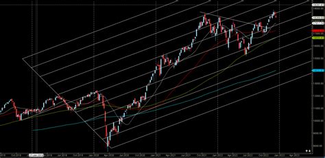 Nifty Weekly Forecast As Gann And Astro Dates Confluence Brameshs