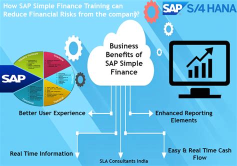 Sap Simple Finance Training Course