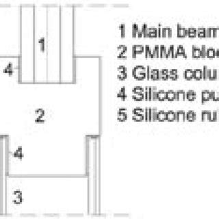 Column to main beam-joint design. | Download Scientific Diagram