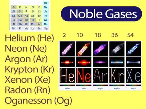 Noble Gases Uses