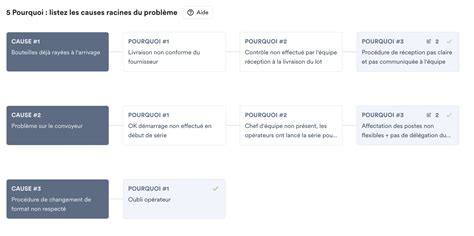 Comment Utiliser La M Thode Des Pourquoi Dans L Usine Fabriq Blog