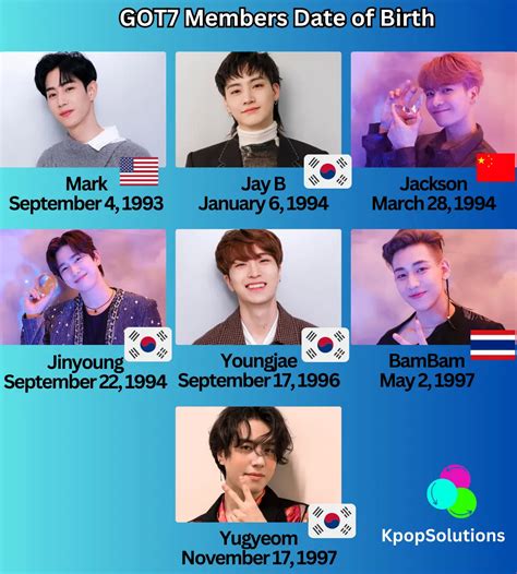 How Old Are GOT7 Members? (2024 Updated) - K-pop Solutions