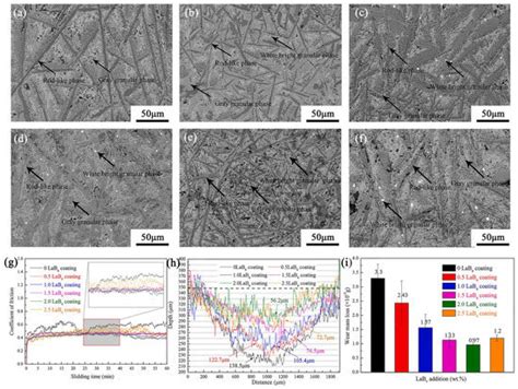 Materials Free Full Text Research Progress Of Laser Cladding On The