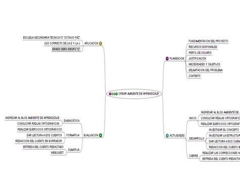 Crear Ambientes De Aprendizaje Mis Mapas Mentales The Best Porn Website