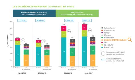 Comment Analyser Les Co Ts De Votre Exploitation Agricole