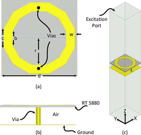 Figure From Wideband Metasurface For Microwave Energy Harvesting