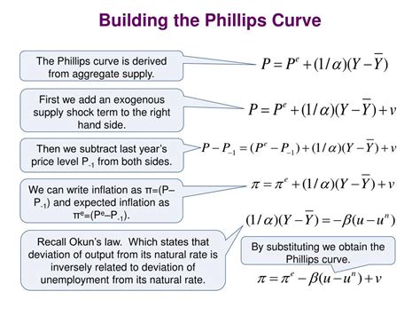 PPT - Inflation, Unemployment, and the Phillips Curve PowerPoint ...