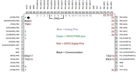 ATMega2560 Microcontroller Features Specifications Pinout 45 OFF