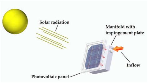 Diagram Of The Photovoltaic Panel Cooling System By Air Jet Impingement Download Scientific