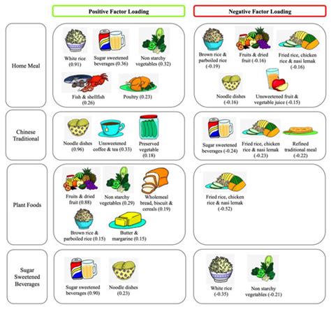 Nutrients Free Full Text Associations Of Eating Mode Defined By