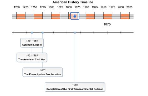 American History Timeline S