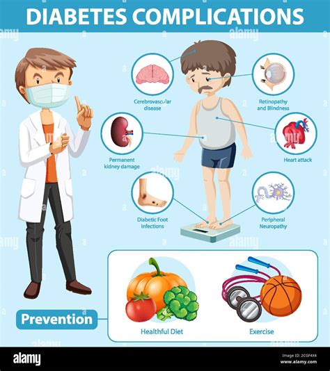 Medical Infographic Of Diabetes Complications And Preventions