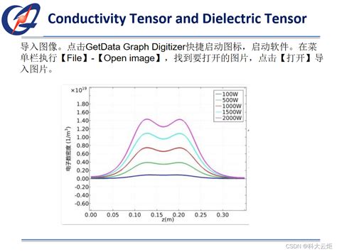 组会ppt20200622and0717《双研究步骤的螺旋波等离子体放电结果分析》 Csdn博客