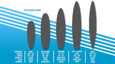 Best Inflatable Paddle Board My Top Isup Reviewed